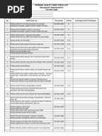 Form Check List Kebersihan Dan Kelayakan Area Sebelum Bekerja
