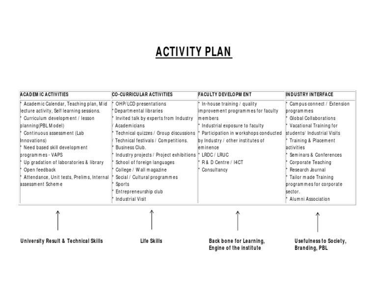 Activity Plan | PDF | Career & Growth | Business