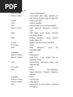 Binaural Frequencies