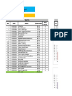 Tugas Statistik 1 Noor Hidayah (11615004)