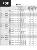 EN-GJL-250 Material Properties Overview | PDF