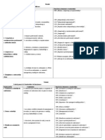 Tabele Tema 2 Audit Intern