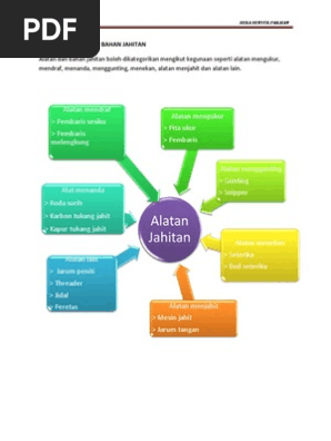 Senarai Alatan Dan Bahan Jahitan Pdf