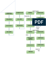 Diagrama de Bloques Del Proceso