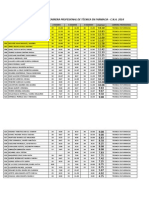 Resultados Del Iii Examen - Técnica en Farmacia - Cna 2014..
