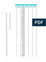 Analisis Fund en Safe v12