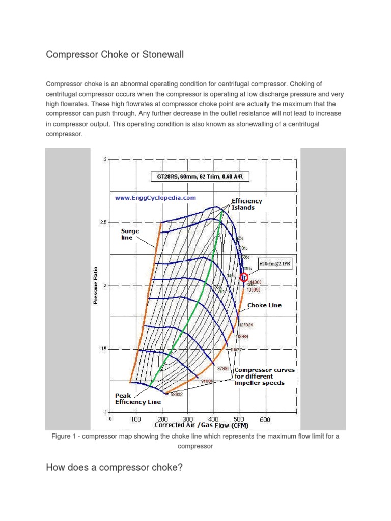 Compressor Choke or Stonewall PDF