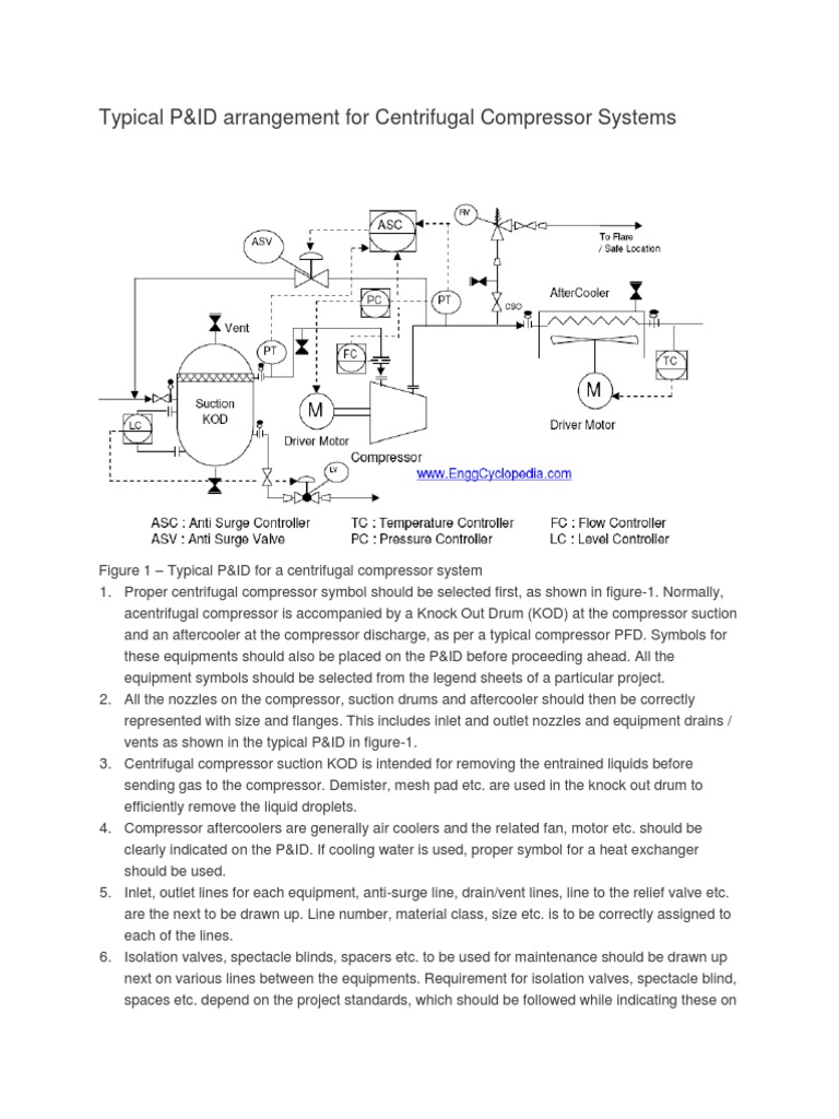 Centrifugal Compressor P&ID Overview | PDF | Gas Compressor | Valve