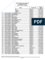 Daftar Honorer K-2 Pemerintah Kab. Sukabumi