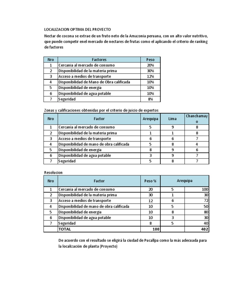 Localizacion Optima Del Proyecto PDF