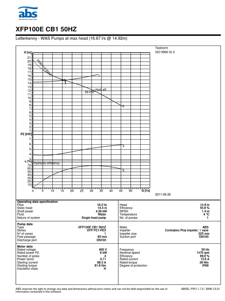 Performance Curves and Technical Specifications for an XFP100E CB1