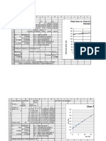 Peak Area vs. Final Concentration of Thymol Standard Added