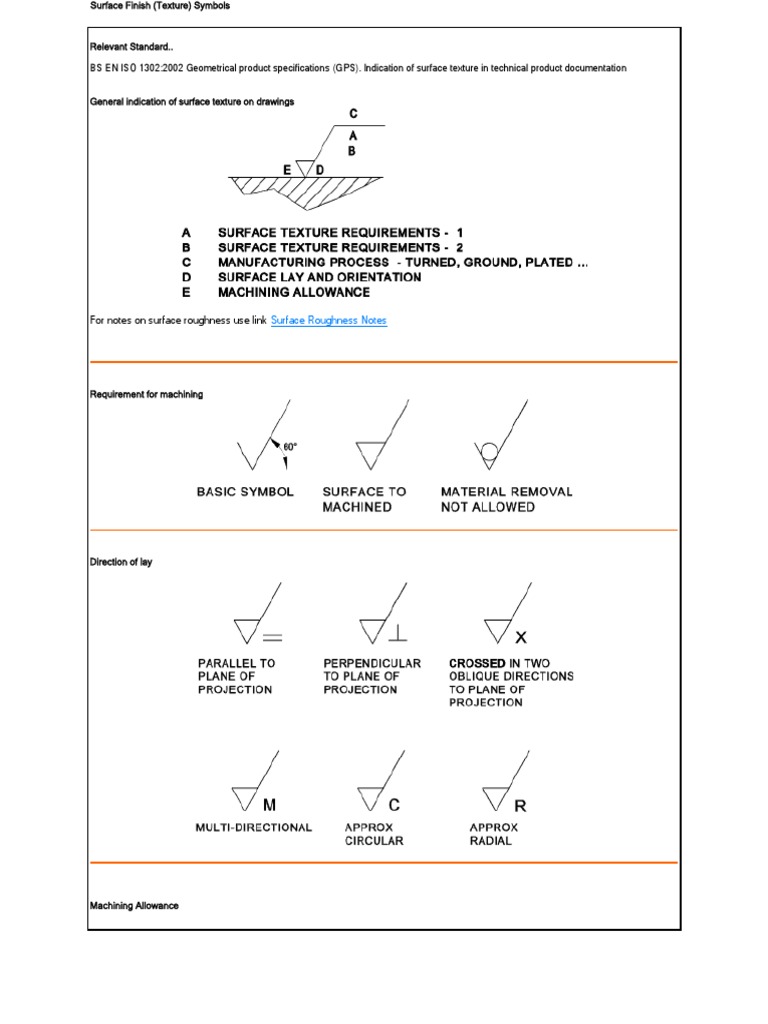 Surface Finish Notes | PDF | Surface Roughness | Applied And ...