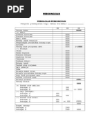 Perkongsian Format Akaun Pengasingan Untung Rugi Pdf