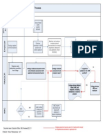 AON Flowchart