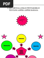 Cara Menjalankan Pentaksiran Aspek-Aspek Bahasa