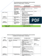 Sekolah Menengah Kebangsaan Methodist Telok Datok Scheme of Work Form 2 Year 2014