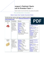 Meso Tabela - Proteini I Vitamini I Dr.