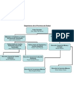 Organigrama de La Provincia de Chubut