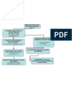 Organigrama de La Provincia de Jujuy