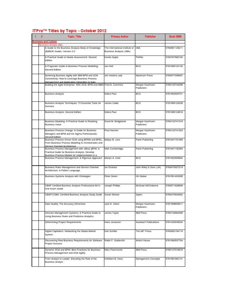 Titles Topic ITPro Oct2012 | PDF | Business | Computers