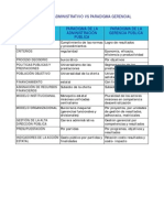 Paradigmaadm vs Paradigmagerencial