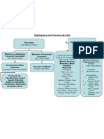 Organigrama de La Provincia de Salta