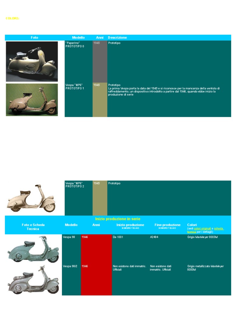 Codici Colore Vespa