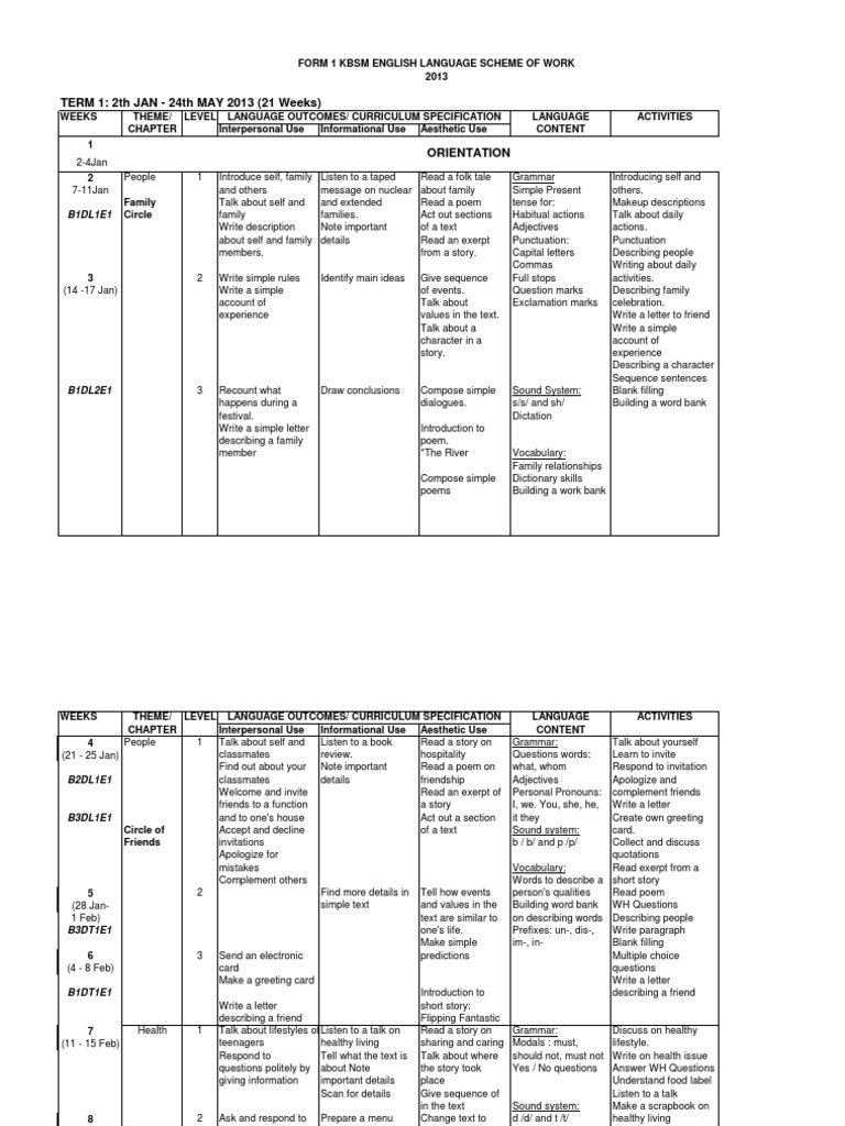 English Language Curriculum Overview | PDF | Question | Word