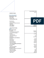 Equity and Liabilities: Shareholders' Funds