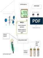 Mapa Mental 1