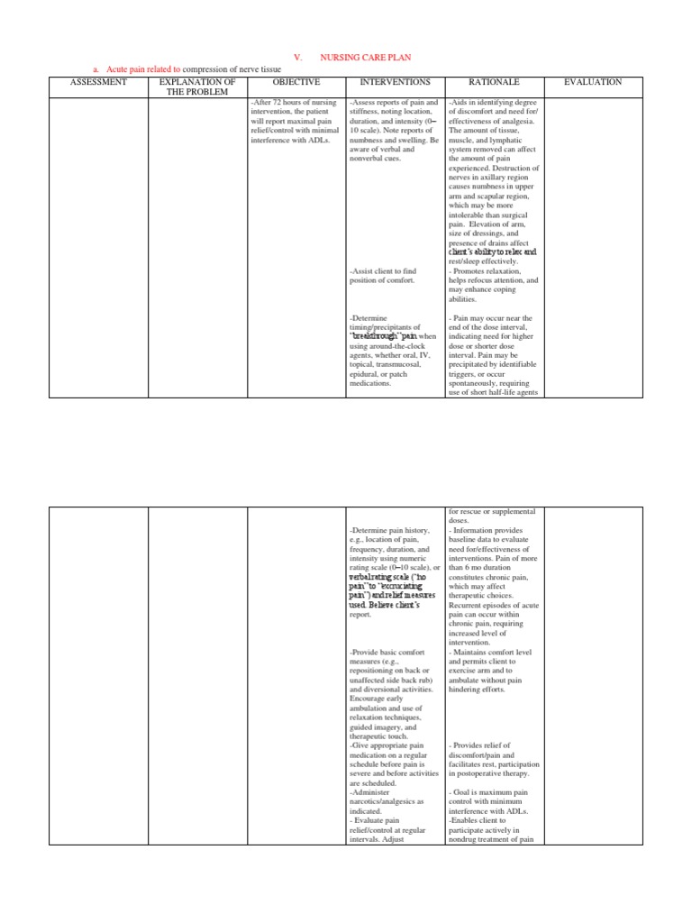 Nursing Care Plan - Acute Pain | PDF | Pain | Pain Management