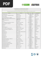 Download Empresas Productoras Alimentos Para Animales y Sales by Simpsonito3 SN210138229 doc pdf