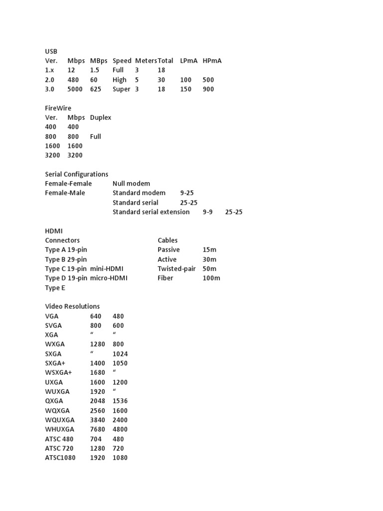 Comptia A+ Notes | PDF | Business | Computers
