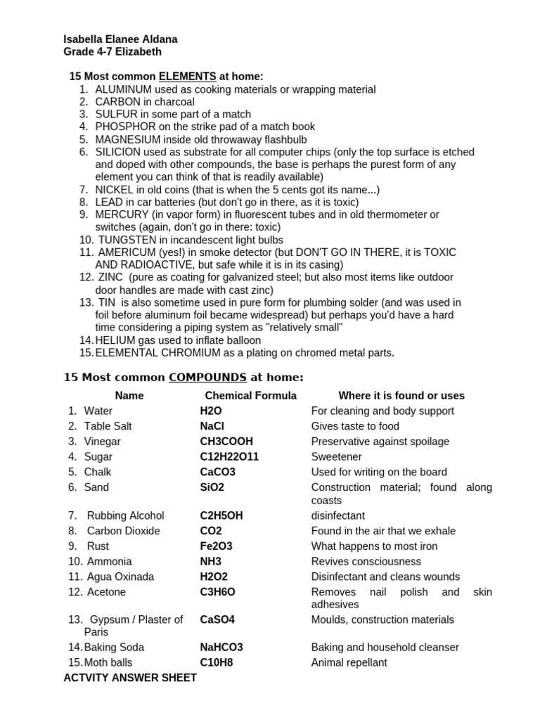 Common Elements and Compounds at Home | PDF | Materials | Manmade Materials