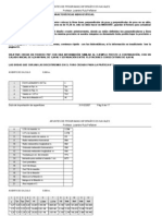 Procedimientos Prcticas