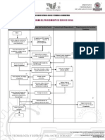 Diagrama de Flujo