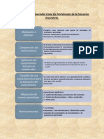 La Atención A La Diversidad Como Eje Vertebrador de La Educación Secundaria