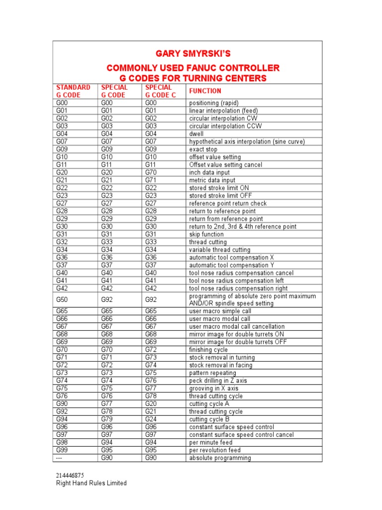 Freebee Fanuc Lathe G Codes PDF