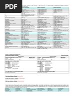 Download School of Design Core Courses 2010 by api-17800386 SN21016955 doc pdf