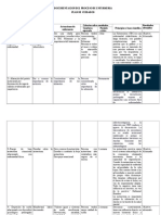 Cuidados de enfermería para TBC pulmonar y problemas asociados