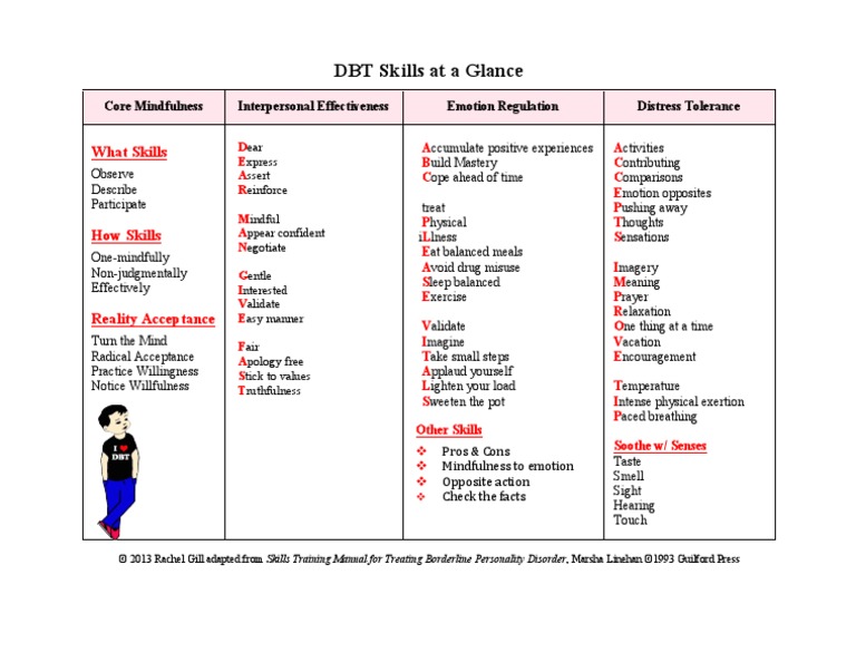 Dbt Skills At A Glance By Rachel Gill Pdf Pdf