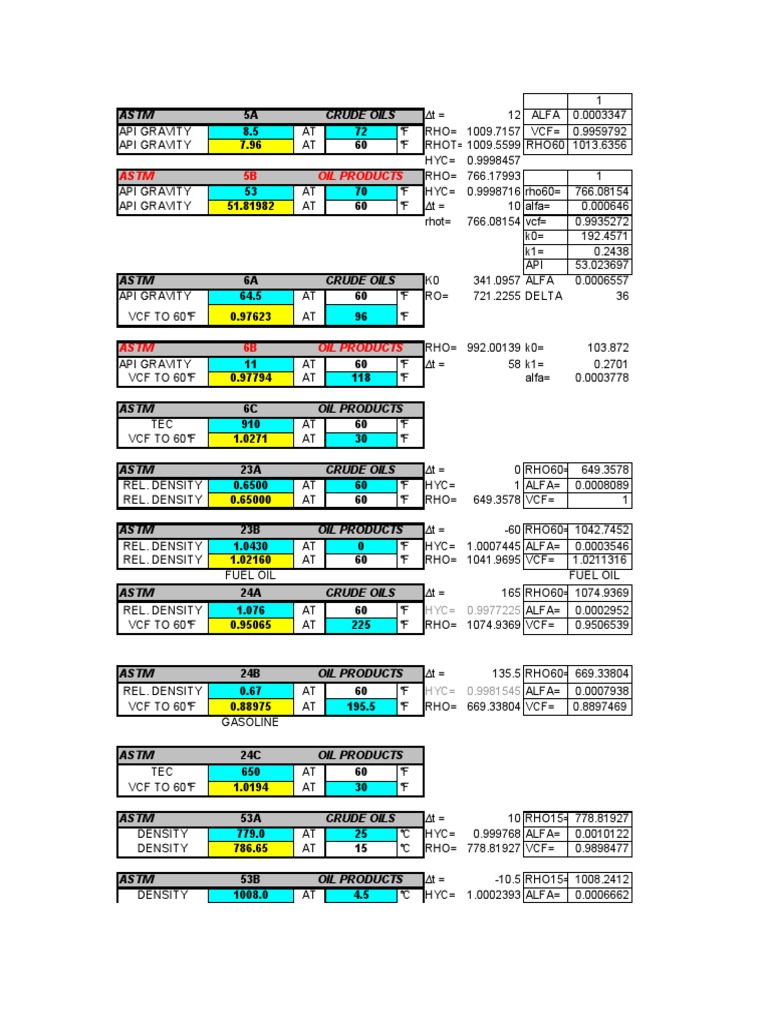 ASTM Tables for Oil Density Calculations | PDF