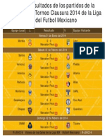 Tabla de Resultados de Los Partidos de La Jornada 05 Del Torneo Clausura 2014 de La Liga MX Del Futbol Mexicano