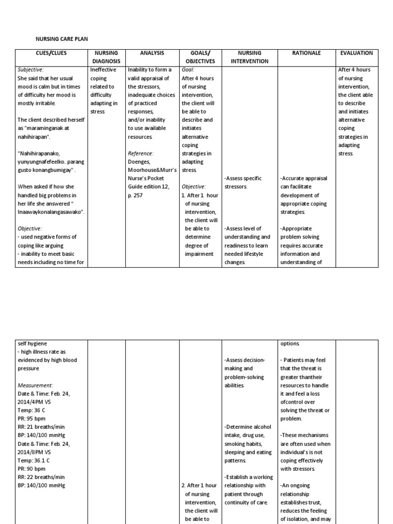 Ncp Ineffective Coping Coping (Psychology)
