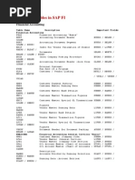 Important Tables in SAP FI: Financial Accounting