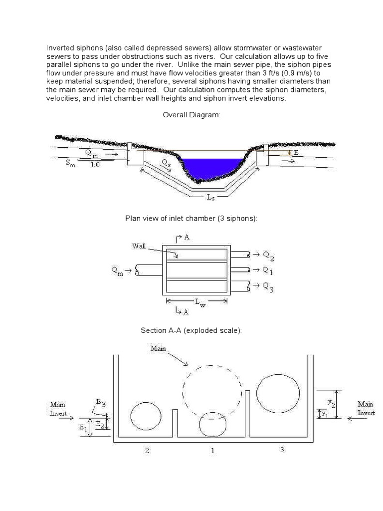Inverted Siphons Sanitary Sewer Pipe (Fluid Conveyance)