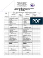 District Consolidated Report On Students Taking Tle Major Subjects... Feb. 3, 2014