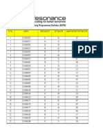 Chattisgarh NTSE Stage-I result