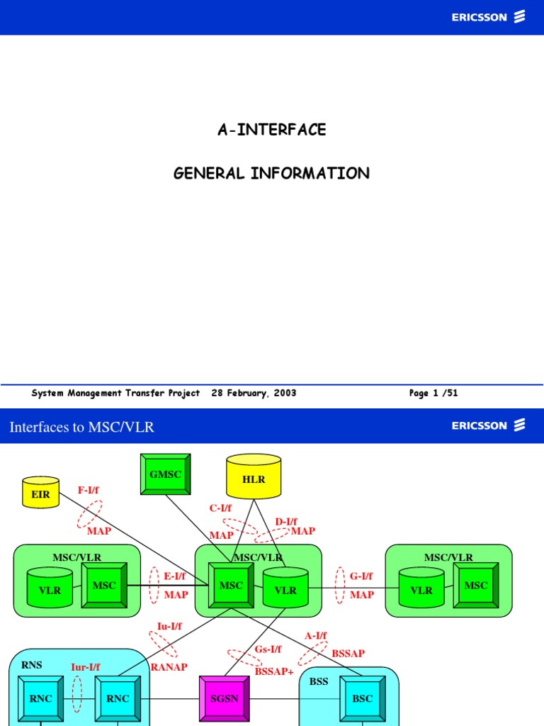 BSSMAP Protocol Overview and Procedures | PDF | Radio Resource ...
